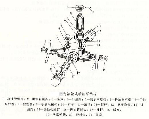 滾輪式輸油泵結(jié)構(gòu)