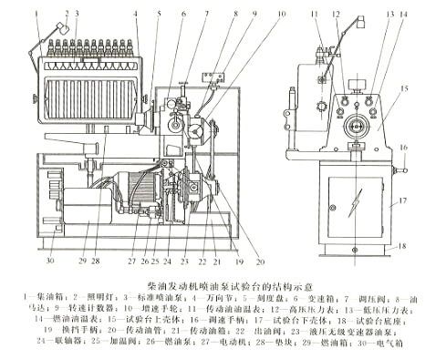 柴油發(fā)動(dòng)機(jī)噴油泵試驗(yàn)臺(tái)的結(jié)構(gòu)示意