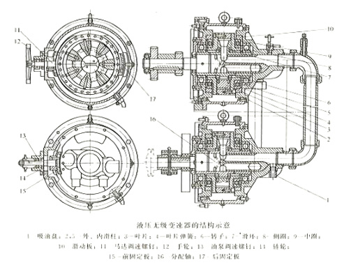 液壓變速器結(jié)構(gòu)圖