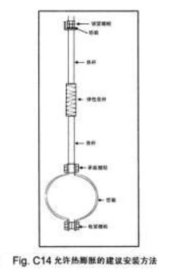 康明斯柴油發(fā)電機組排煙管安裝