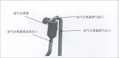 柴油發(fā)電機組曲軸箱通風(fēng)裝置結(jié)構(gòu)