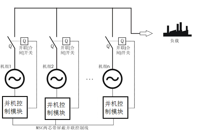 柴油發(fā)電機組并機示意圖