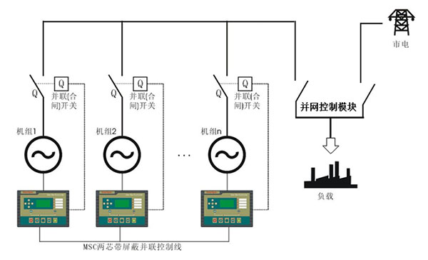 柴油發(fā)電機(jī)組并機(jī)方式