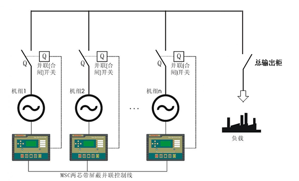 柴油發(fā)電機(jī)組并機(jī)方式