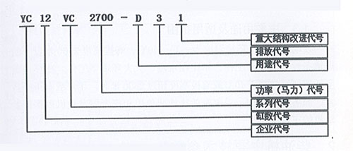 玉柴12VC系列柴油機(jī)型號(hào)意義