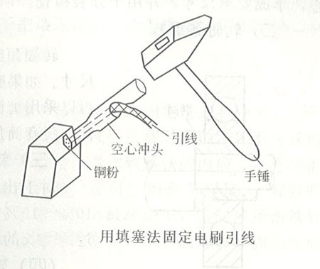 發(fā)電機