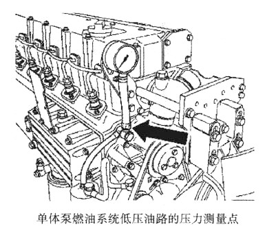 單體泵燃油系統(tǒng)低壓油路的壓力測量點(diǎn)