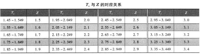 單體泵柴油機(jī)的供油正時(shí)