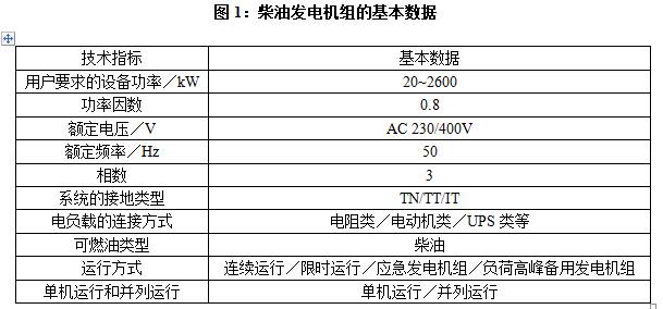 柴油發(fā)電機組