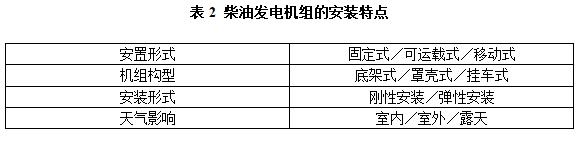 柴油發(fā)電機組