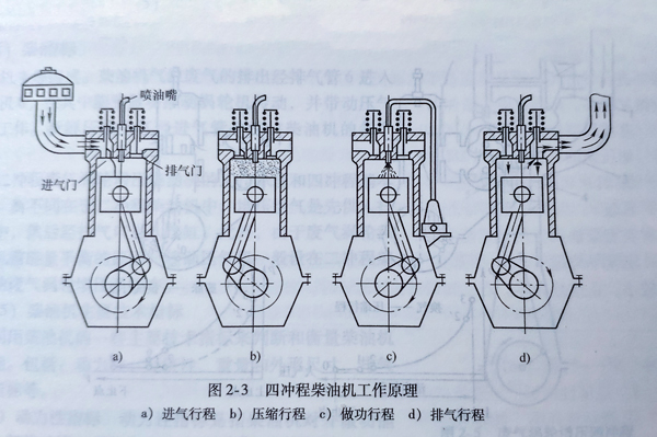 柴油發(fā)電機(jī)組