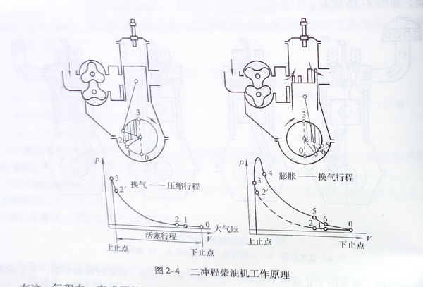 柴油發(fā)電機