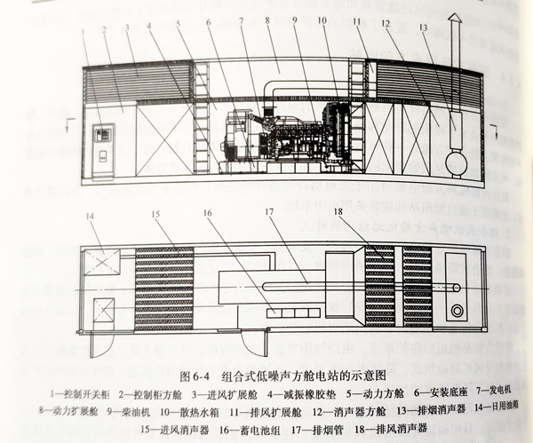 柴油發(fā)電機(jī)組