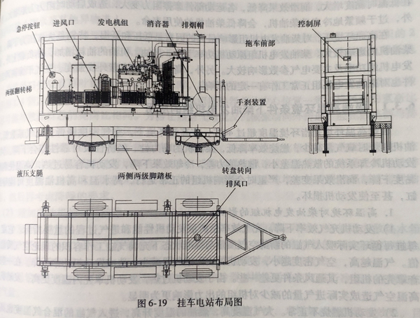 柴油發(fā)電機組