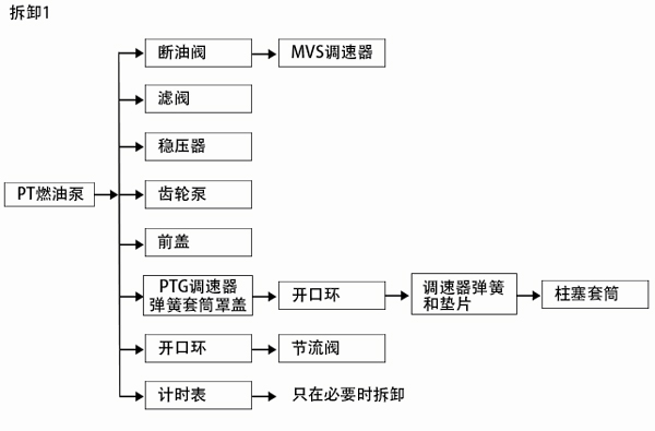 柴油發(fā)電機(jī)廠家