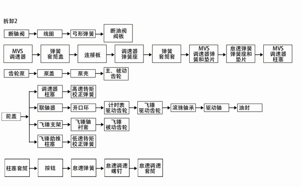 柴油發(fā)電機(jī)廠家