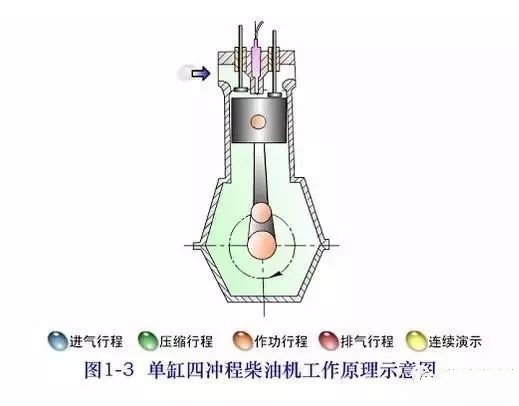 柴油發(fā)電機(jī)組