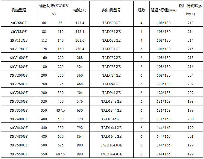 沃爾沃柴油發(fā)電機(jī)組