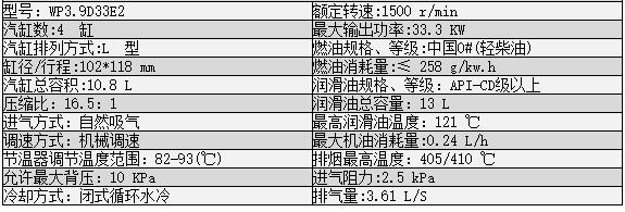 30kw濰柴柴油發(fā)電機組