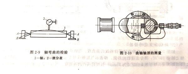 柴油發(fā)電機組