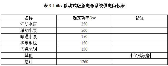 移動式應急柴油發(fā)電機組