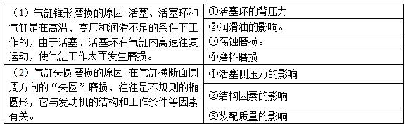 柴油發(fā)電機(jī)