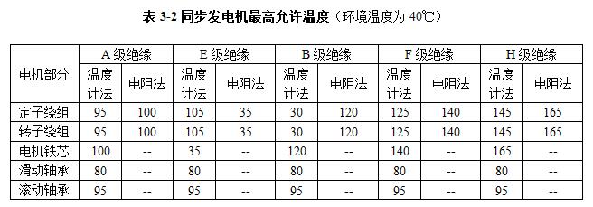 柴油發(fā)電機(jī)組