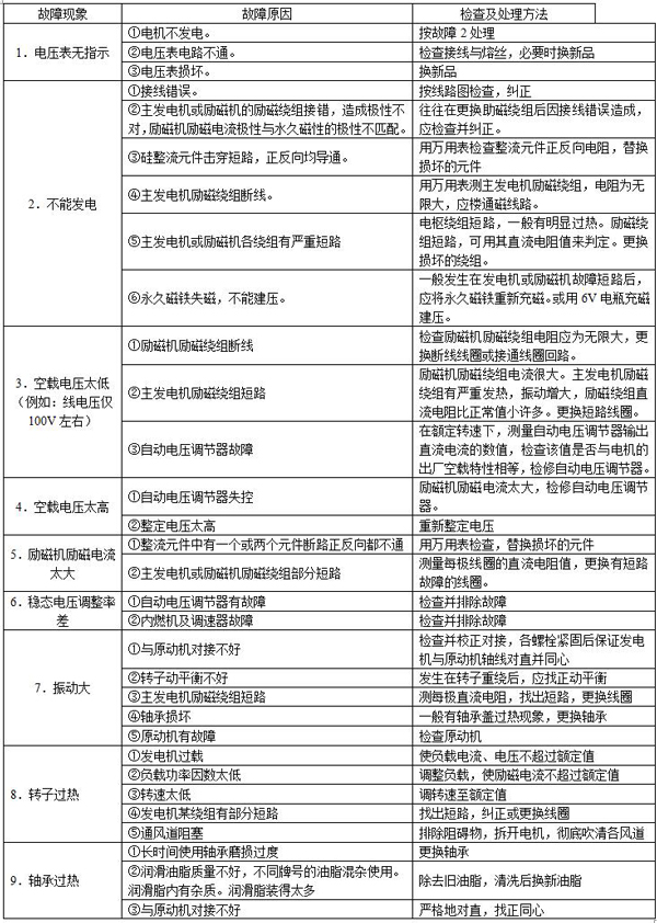 無刷交流同步發(fā)電機(jī)