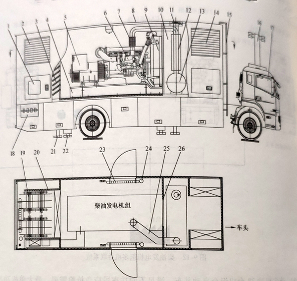 核電應(yīng)急電源車載電站