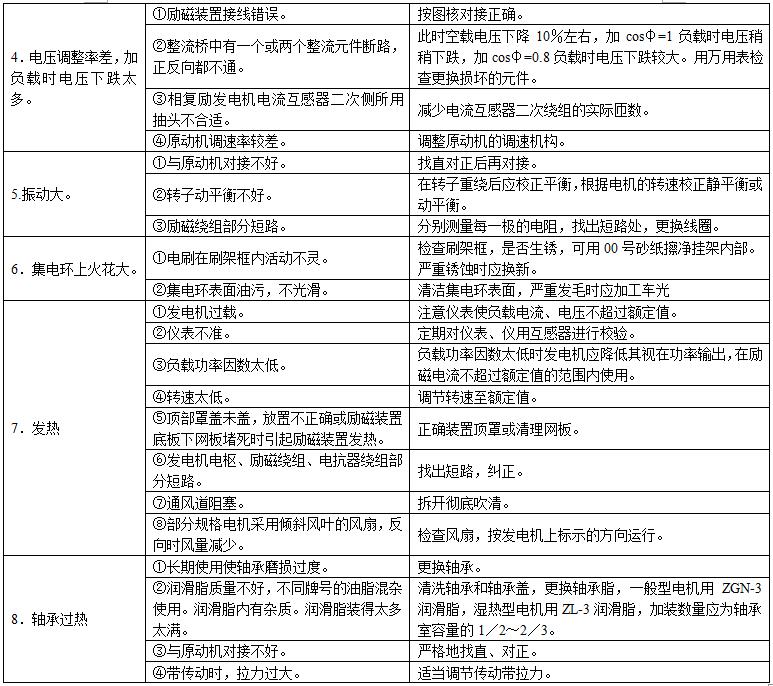 柴油發(fā)電機組廠家