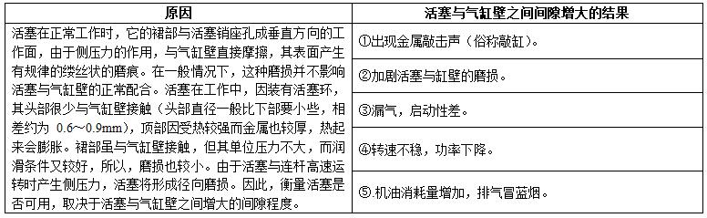 柴油發(fā)電機(jī)組內(nèi)燃機(jī)