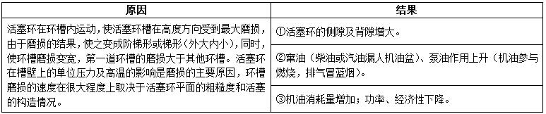 柴油發(fā)電機(jī)組內(nèi)燃機(jī)