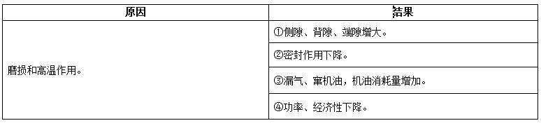 柴油發(fā)電機(jī)組內(nèi)燃機(jī)