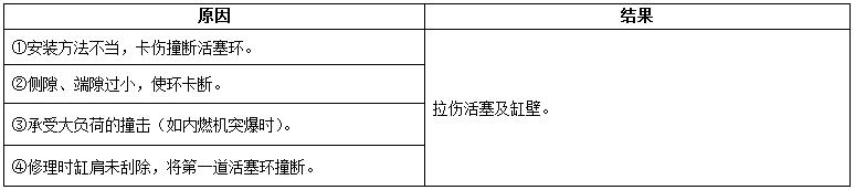 柴油發(fā)電機(jī)組內(nèi)燃機(jī)