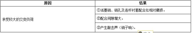 柴油發(fā)電機(jī)組內(nèi)燃機(jī)