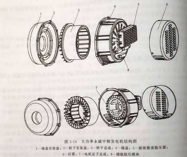 永磁同步發(fā)電機(jī)