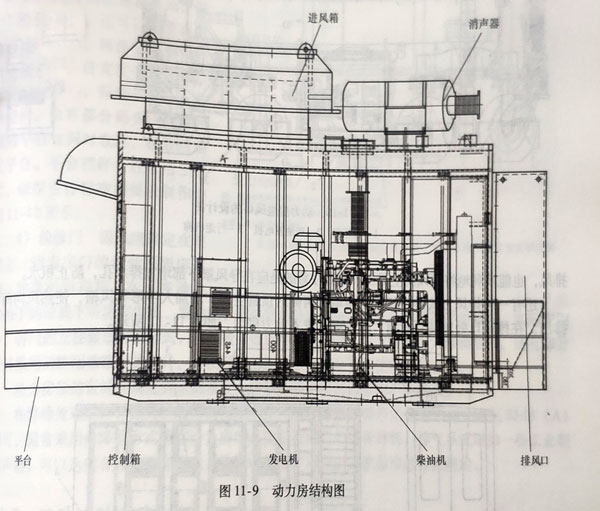 柴油發(fā)電機(jī)組動(dòng)力房