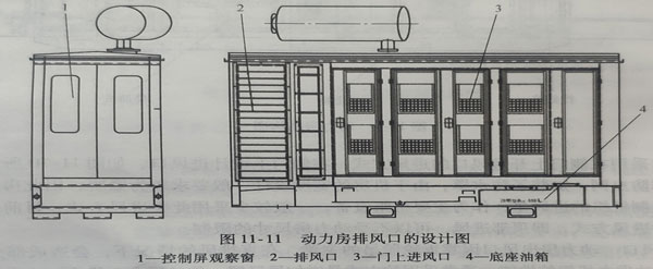 柴油發(fā)電機(jī)組動(dòng)力房