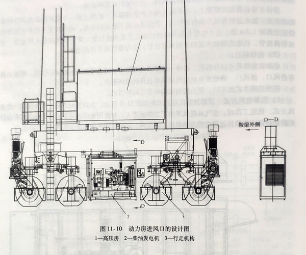 柴油發(fā)電機(jī)組動(dòng)力房