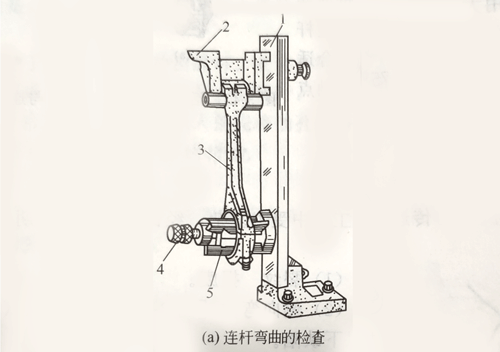 柴油發(fā)電機(jī)連桿彎曲度的檢驗與校正