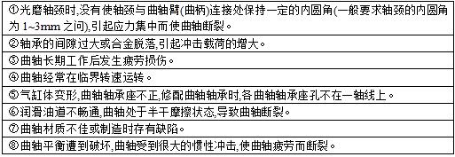 柴油發(fā)電機(jī)組