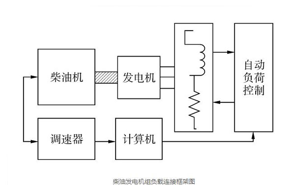 柴油發(fā)電機組負(fù)載連接框架圖