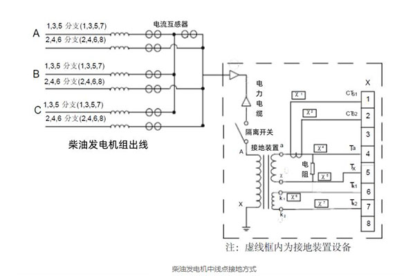 柴油發(fā)電機中線點接地方式