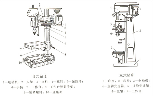 臺(tái)式鉆床/立式鉆床