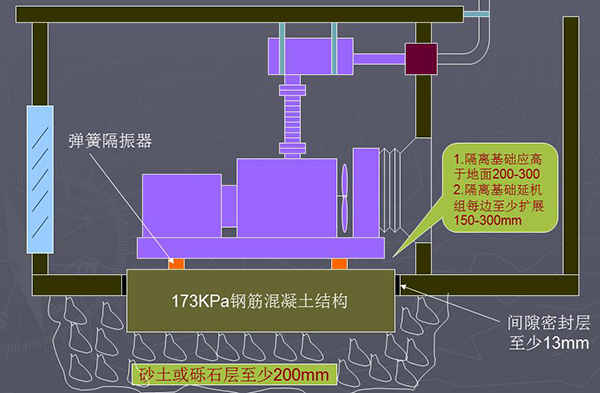 康明斯柴油發(fā)電機組的安裝方法