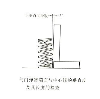 柴油發(fā)電機(jī)氣門彈簧面與中心線