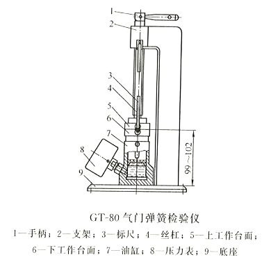 GT-80氣門彈簧檢驗(yàn)儀