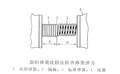 新個(gè)彈簧比較法檢查彈簧彈力